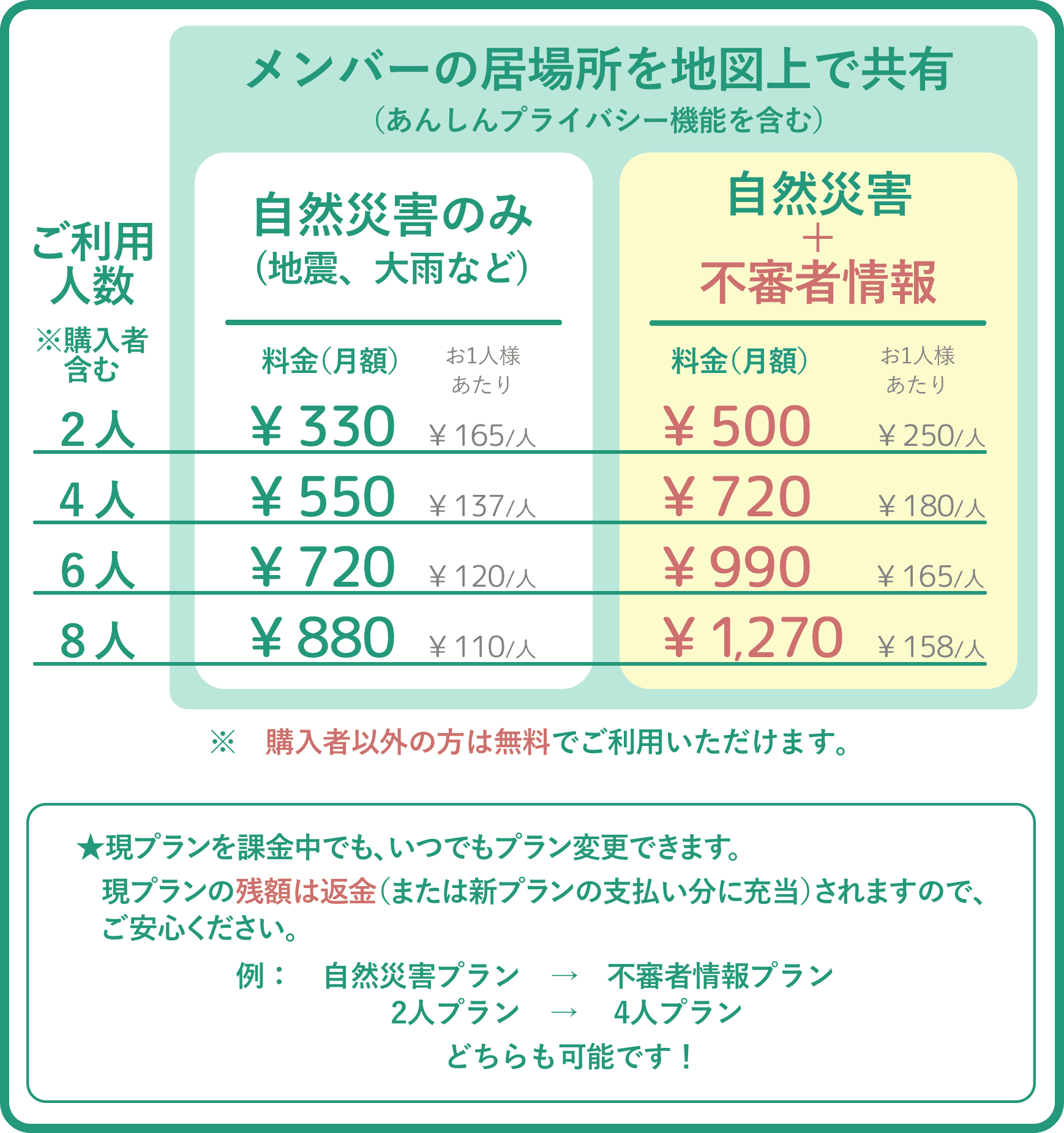 Jollymeg様用 着払い料金 月にいくらかかるのでしょうか／料金プランの種類が知りたい